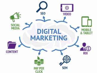 Important digital marketing trends