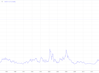 AMD stock: is it worth investing in the tech market?